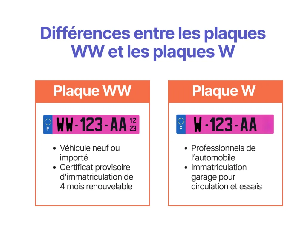 Qu’est-ce qu’une immatriculation WW ?